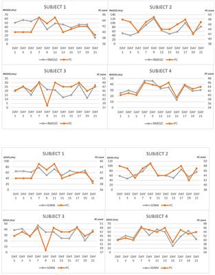 Relationship Between Cognitive Appraisal of Control and Cardiac Vagal Regulation During an Unsupported Ski Crossing of Greenland